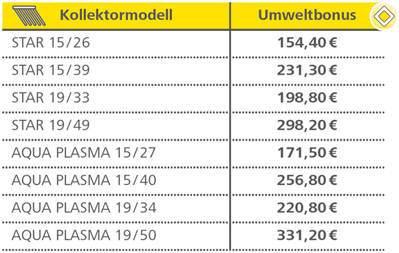 förderfähige Komponenten der AKtion Wintersonne