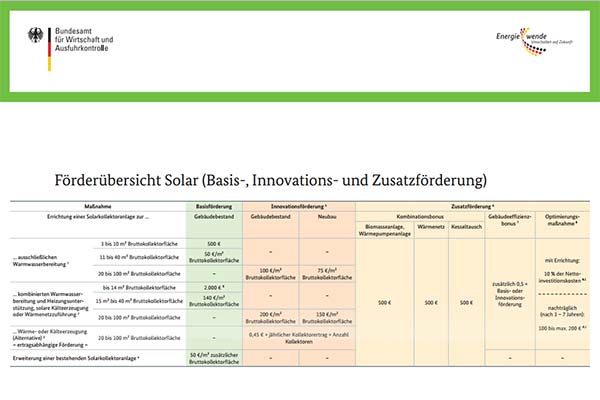 Bafa Solarförderung 2015