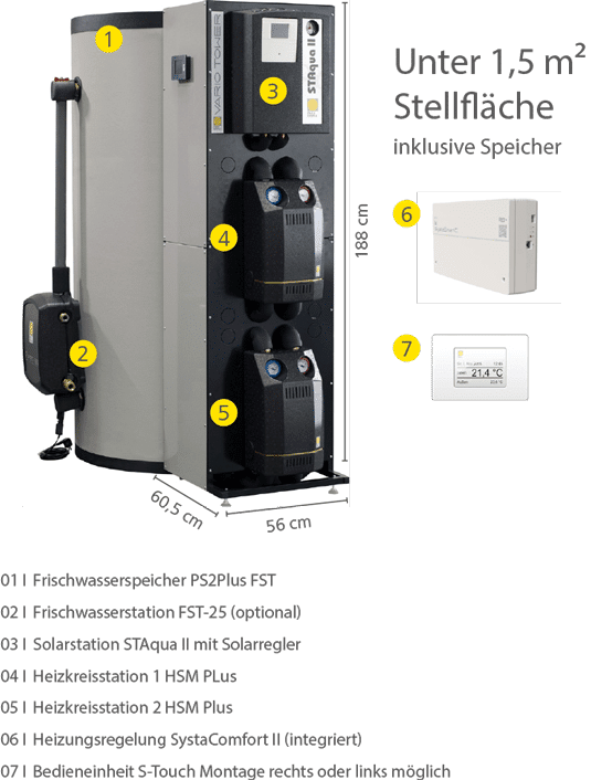 Aufbau der Hydraulikzentrale