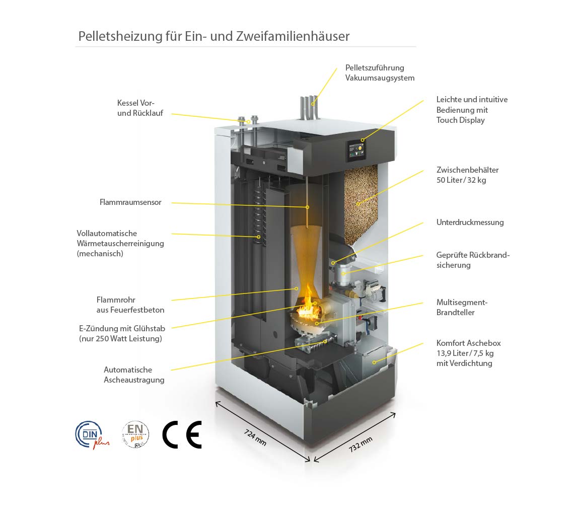Aufbau und Funktionsweise der Pelletsheizung