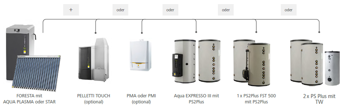 Aufbau und Funktionsweise der Pelletsheizung