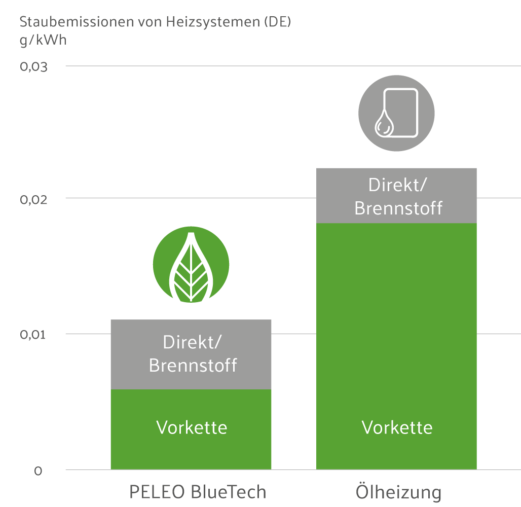 Pelletskessel mit A++ ERP Label