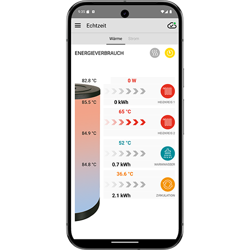 Screenshot App Paradigma Heizung Energieverbrauch Wärme